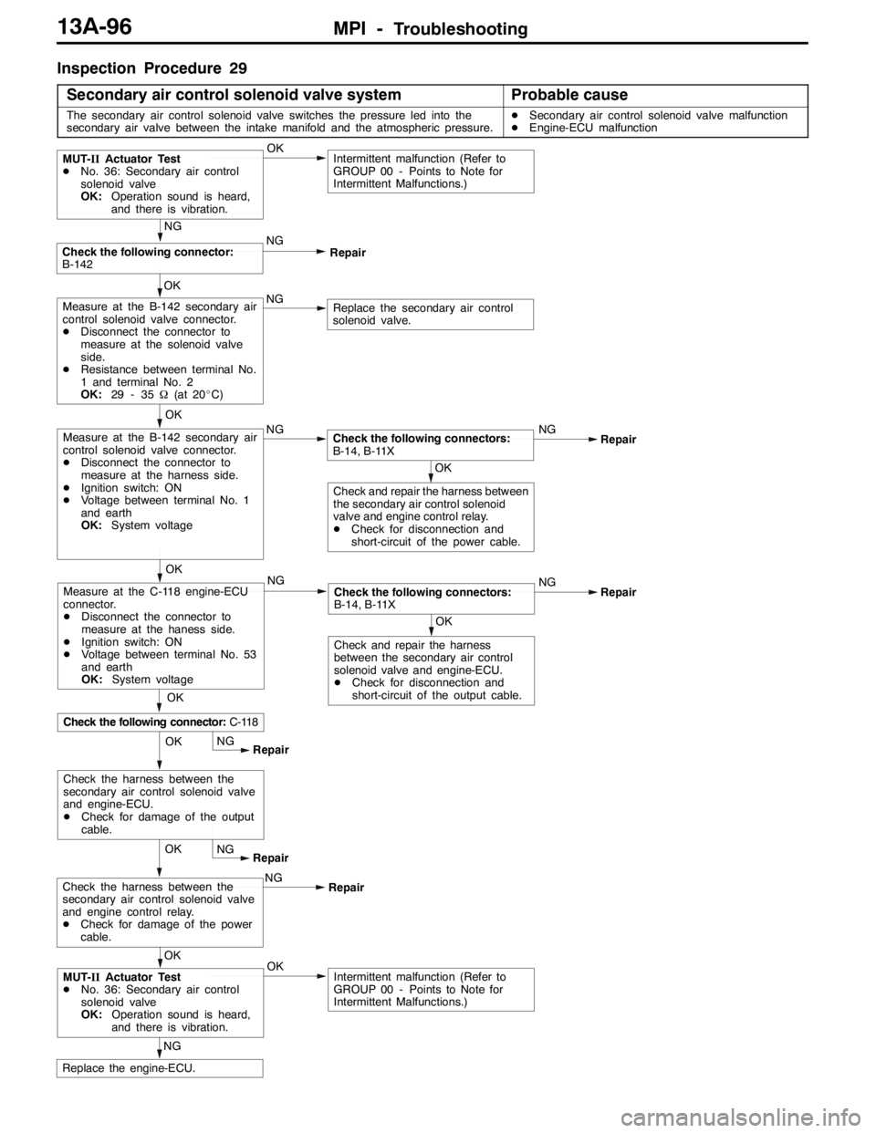 MITSUBISHI LANCER EVOLUTION 2007  Service Repair Manual MPI -Troubleshooting13A-96
Inspection Procedure 29
Secondary air control solenoid valve system
Probable cause
The secondary air control solenoid valve switches the pressure led into the
secondary air 