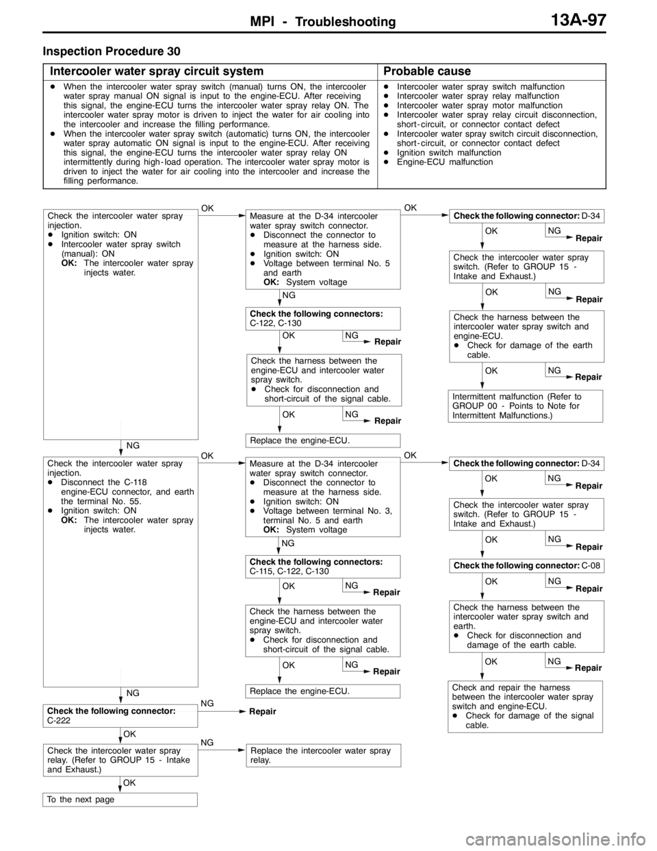 MITSUBISHI LANCER EVOLUTION 2007  Service Repair Manual MPI -Troubleshooting13A-97
Inspection Procedure 30
Intercooler water spray circuit system
Probable cause
DWhen the intercooler water spray switch (manual) turns ON, the intercooler
water spray manual 