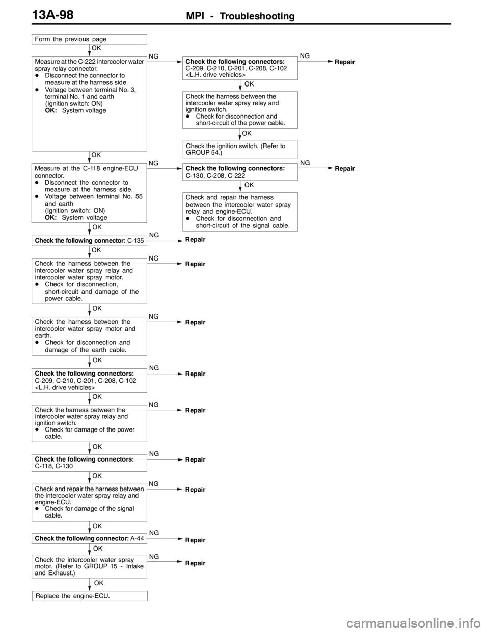 MITSUBISHI LANCER EVOLUTION 2007  Service Repair Manual MPI -Troubleshooting13A-98
OK
NG
OK
Check the harness between the
intercooler water spray relay and
ignition switch.
DCheck for damage of the power
cable.Repair
OK
OK
Check the following connector:C-1