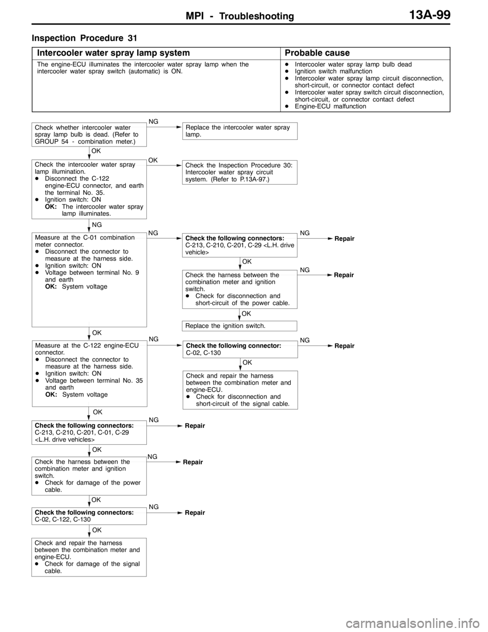 MITSUBISHI LANCER EVOLUTION 2007  Service Repair Manual MPI -Troubleshooting13A-99
Inspection Procedure 31
Intercooler water spray lamp system
Probable cause
The engine-ECU illuminates the intercooler water spray lamp when the
intercooler water spray switc