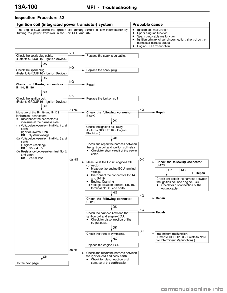 MITSUBISHI LANCER EVOLUTION 2007  Service Repair Manual MPI -Troubleshooting13A-100
Inspection Procedure 32
Ignition coil (integrated power transistor) system
Probable cause
The engine-ECU allows the ignition coil primary current to flow intermittently by
