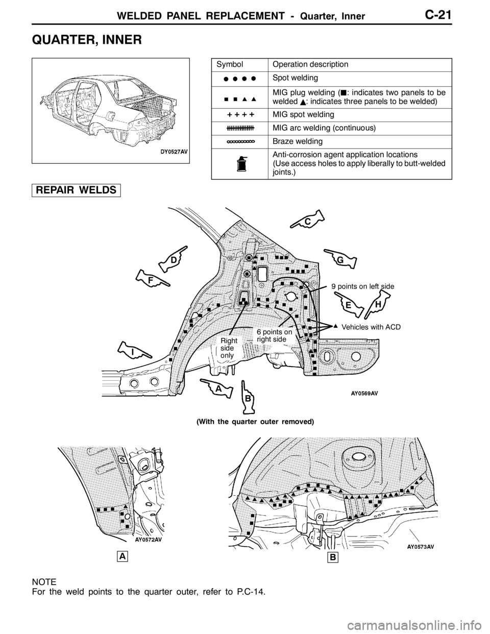 MITSUBISHI LANCER EVOLUTION 2007  Service Manual PDF WELDED PANEL REPLACEMENT -Quarter, InnerC-21
QUARTER, INNER
SymbolOperation description
Spot welding
MIG plug welding (J: indicates two panels to be
welded
Y: indicates three panels to be welded)
MIG 