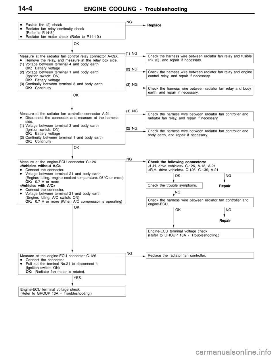 MITSUBISHI LANCER EVOLUTION 2007  Service Repair Manual ENGINE COOLING -Troubleshooting14-4
Measure at the engine-ECU connector C-126.
DConnect the connector.
DPull out the teminal No.21 to disconnect it
(Ignition switch: ON)
OK:Radiator fan motor is rotat