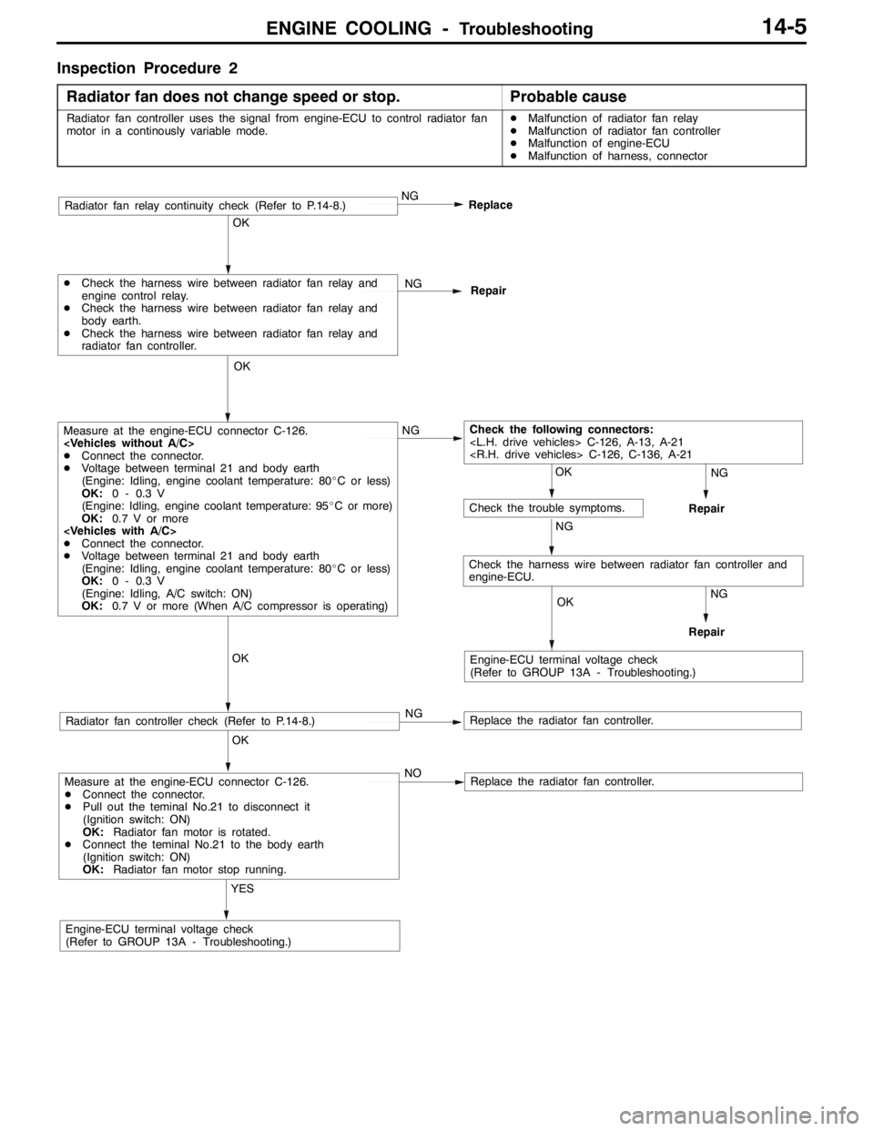 MITSUBISHI LANCER EVOLUTION 2007  Service Repair Manual ENGINE COOLING -Troubleshooting14-5
Inspection Procedure 2
Radiator fan does not change speed or stop.
Probable cause
Radiator fan controller uses the signal from engine-ECU to control radiator fan
mo