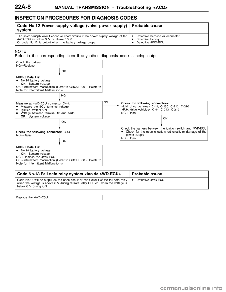 MITSUBISHI LANCER EVOLUTION 2007  Service Repair Manual MANUAL TRANSMISSION - Troubleshooting <ACD>22A-8
INSPECTION PROCEDURES FOR DIAGNOSIS CODES
Code No.12 Power supply voltage (valve power supply)
systemProbable cause
The power supply circuit opens or s