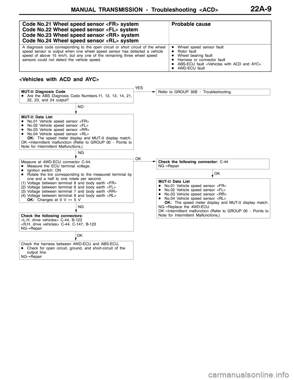 MITSUBISHI LANCER EVOLUTION 2007 Service Repair Manual MANUAL TRANSMISSION - Troubleshooting <ACD>22A-9
Code No.21 Wheel speed sensor <FR> system
Code No.22 Wheel speed sensor <FL> system
Code No.23 Wheel speed sensor <RR> system
Code No.24 Wheel speed se MITSUBISHI LANCER EVOLUTION 2007 Service Repair Manual MANUAL TRANSMISSION - Troubleshooting <ACD>22A-9
Code No.21 Wheel speed sensor <FR> system
Code No.22 Wheel speed sensor <FL> system
Code No.23 Wheel speed sensor <RR> system
Code No.24 Wheel speed se