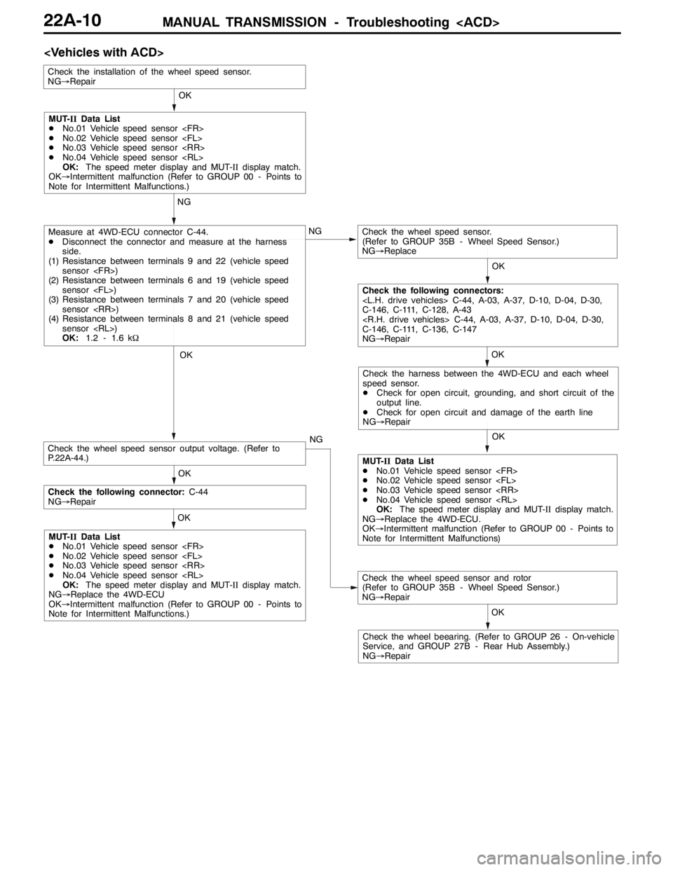 MITSUBISHI LANCER EVOLUTION 2007 Service Repair Manual MANUAL TRANSMISSION - Troubleshooting <ACD>22A-10
<Vehicles with ACD>
OK OK NG
OK NG
OK OK
OK
NG
Measure at 4WD-ECU connector C-44.
DDisconnect the connector and measure at the harness
side.
(1) Resis MITSUBISHI LANCER EVOLUTION 2007 Service Repair Manual MANUAL TRANSMISSION - Troubleshooting <ACD>22A-10
<Vehicles with ACD>
OK OK NG
OK NG
OK OK
OK
NG
Measure at 4WD-ECU connector C-44.
DDisconnect the connector and measure at the harness
side.
(1) Resis