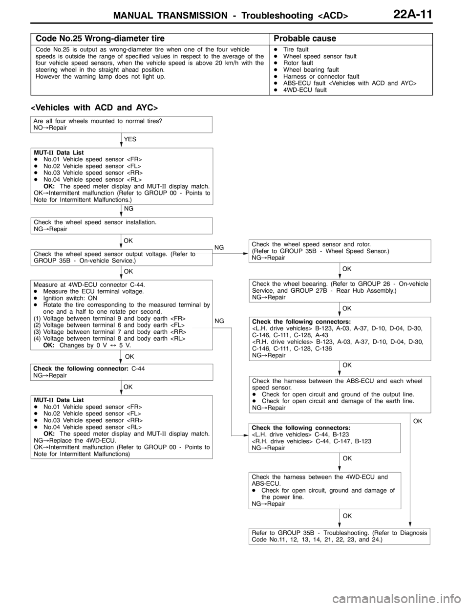 MITSUBISHI LANCER EVOLUTION 2007 Service Repair Manual MANUAL TRANSMISSION - Troubleshooting <ACD>22A-11
Code No.25 Wrong-diameter tireProbable cause
Code No.25 is output as wrong-diameter tire when one of the four vehicle
speeds is outside the range of s MITSUBISHI LANCER EVOLUTION 2007 Service Repair Manual MANUAL TRANSMISSION - Troubleshooting <ACD>22A-11
Code No.25 Wrong-diameter tireProbable cause
Code No.25 is output as wrong-diameter tire when one of the four vehicle
speeds is outside the range of s