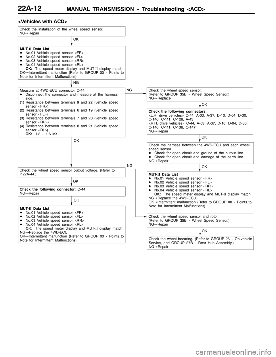 MITSUBISHI LANCER EVOLUTION 2007 Service Repair Manual MANUAL TRANSMISSION - Troubleshooting <ACD>22A-12
<Vehicles with ACD>
OK OK NG
OK NG
OK OK
OK
NG
Measure at 4WD-ECU connector C-44.
DDisconnect the connector and measure at the harness
side.
(1) Resis MITSUBISHI LANCER EVOLUTION 2007 Service Repair Manual MANUAL TRANSMISSION - Troubleshooting <ACD>22A-12
<Vehicles with ACD>
OK OK NG
OK NG
OK OK
OK
NG
Measure at 4WD-ECU connector C-44.
DDisconnect the connector and measure at the harness
side.
(1) Resis