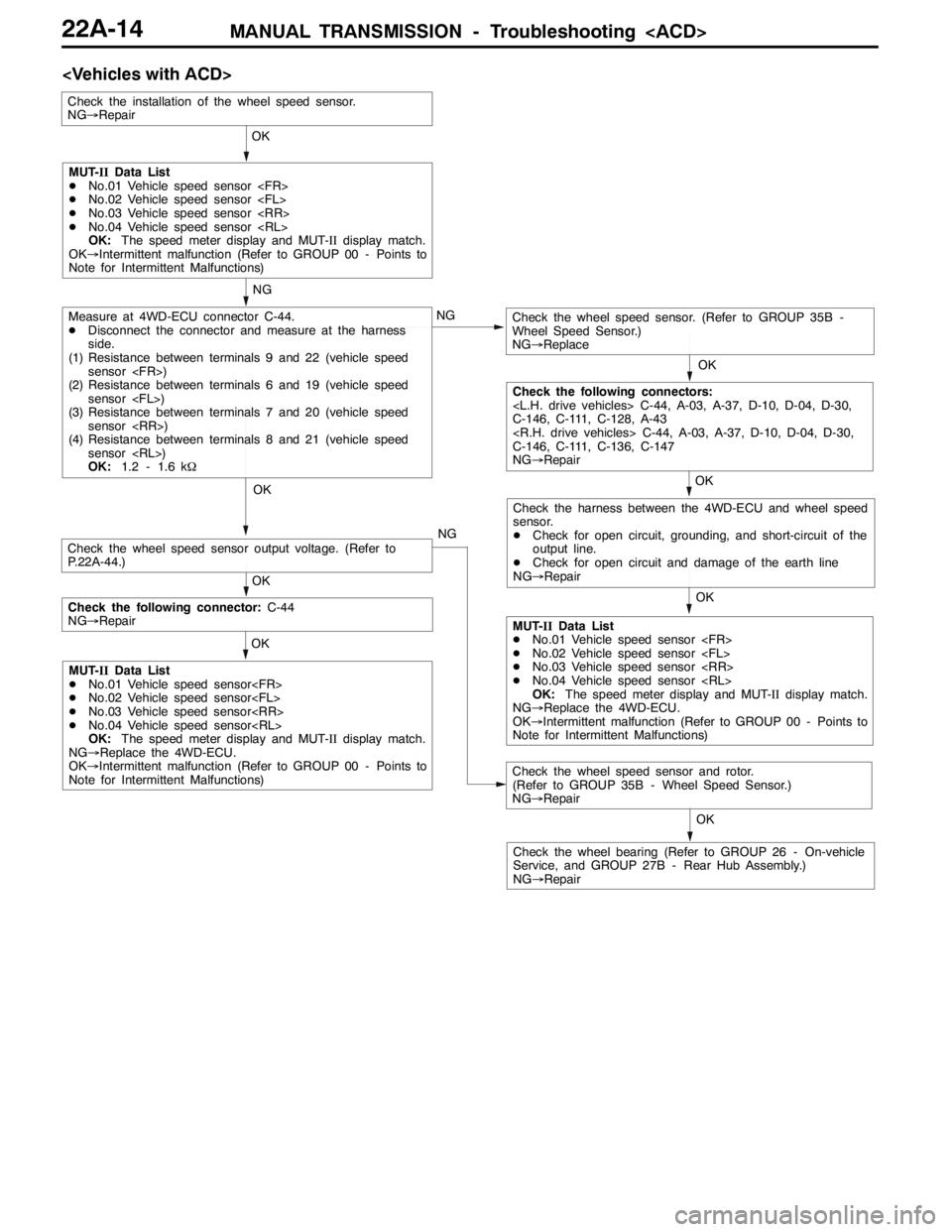 MITSUBISHI LANCER EVOLUTION 2007 Service Repair Manual MANUAL TRANSMISSION - Troubleshooting <ACD>22A-14
<Vehicles with ACD>
OK OK NG
OK NG
OK OK
OK
NG
Measure at 4WD-ECU connector C-44.
DDisconnect the connector and measure at the harness
side.
(1) Resis MITSUBISHI LANCER EVOLUTION 2007 Service Repair Manual MANUAL TRANSMISSION - Troubleshooting <ACD>22A-14
<Vehicles with ACD>
OK OK NG
OK NG
OK OK
OK
NG
Measure at 4WD-ECU connector C-44.
DDisconnect the connector and measure at the harness
side.
(1) Resis