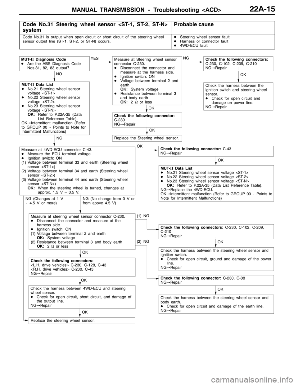 MITSUBISHI LANCER EVOLUTION 2007 Service Repair Manual MANUAL TRANSMISSION - Troubleshooting <ACD>22A-15
Code No.31 Steering wheel sensor <ST-1, ST-2, ST-N>
systemProbable cause
Code No.31 is output when open circuit or short circuit of the steering wheel MITSUBISHI LANCER EVOLUTION 2007 Service Repair Manual MANUAL TRANSMISSION - Troubleshooting <ACD>22A-15
Code No.31 Steering wheel sensor <ST-1, ST-2, ST-N>
systemProbable cause
Code No.31 is output when open circuit or short circuit of the steering wheel
