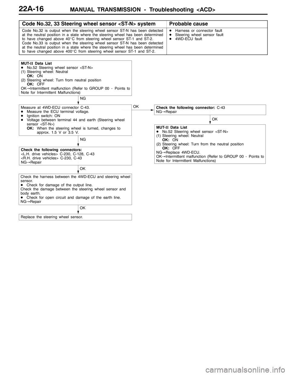 MITSUBISHI LANCER EVOLUTION 2007 Service Repair Manual MANUAL TRANSMISSION - Troubleshooting <ACD>22A-16
Code No.32, 33 Steering wheel sensor <ST-N> systemProbable cause
Code No.32 is output when the steering wheel sensor ST-N has been detected
at the neu MITSUBISHI LANCER EVOLUTION 2007 Service Repair Manual MANUAL TRANSMISSION - Troubleshooting <ACD>22A-16
Code No.32, 33 Steering wheel sensor <ST-N> systemProbable cause
Code No.32 is output when the steering wheel sensor ST-N has been detected
at the neu