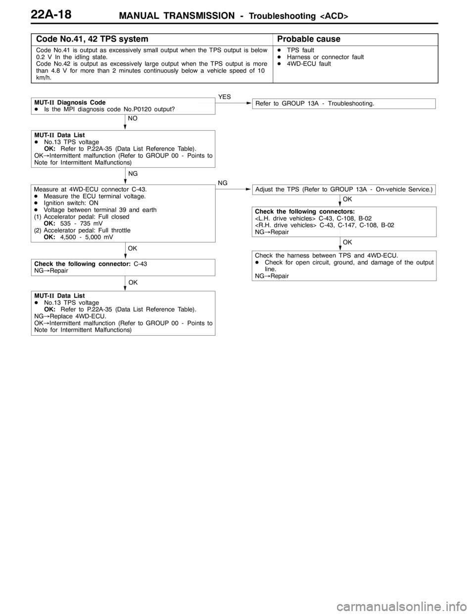 MITSUBISHI LANCER EVOLUTION 2007 Service Repair Manual MANUAL TRANSMISSION -Troubleshooting <ACD>22A-18
Code No.41, 42 TPS systemProbable cause
Code No.41 is output as excessively small output when the TPS output is below
0.2 V In the idling state.
Code N MITSUBISHI LANCER EVOLUTION 2007 Service Repair Manual MANUAL TRANSMISSION -Troubleshooting <ACD>22A-18
Code No.41, 42 TPS systemProbable cause
Code No.41 is output as excessively small output when the TPS output is below
0.2 V In the idling state.
Code N