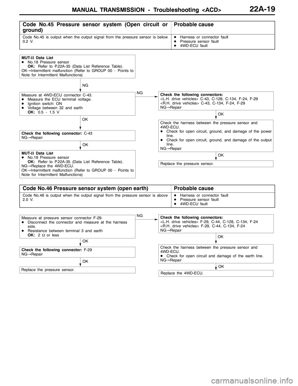 MITSUBISHI LANCER EVOLUTION 2007 Service Repair Manual MANUAL TRANSMISSION - Troubleshooting <ACD> MANUAL TRANSMISSION - Troubleshooting <ACD>22A-19
Code No.45 Pressure sensor system (Open circuit or
ground)Probable cause
Code No.45 is output when the out MITSUBISHI LANCER EVOLUTION 2007 Service Repair Manual MANUAL TRANSMISSION - Troubleshooting <ACD> MANUAL TRANSMISSION - Troubleshooting <ACD>22A-19
Code No.45 Pressure sensor system (Open circuit or
ground)Probable cause
Code No.45 is output when the out