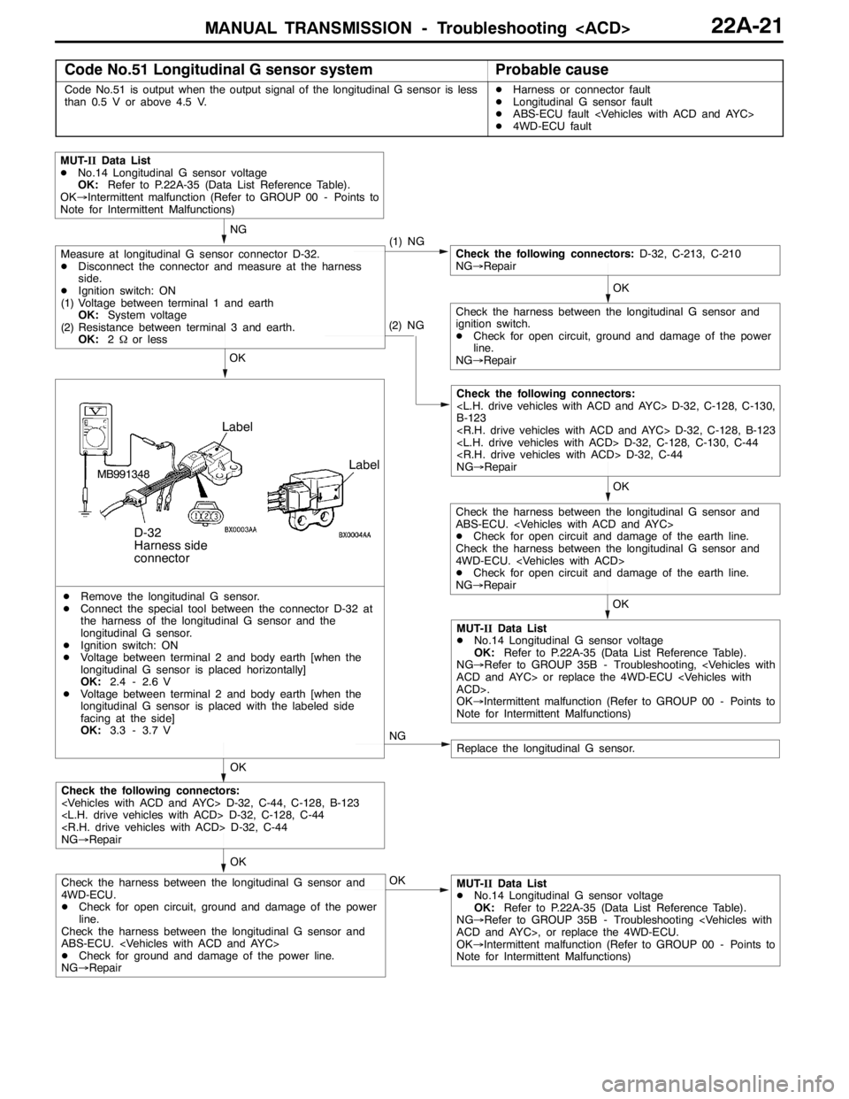 MITSUBISHI LANCER EVOLUTION 2007 Service Repair Manual MANUAL TRANSMISSION - Troubleshooting <ACD>22A-21
Code No.51 Longitudinal G sensor systemProbable cause
Code No.51 is output when the output signal of the longitudinal G sensor is less
than 0.5 V or a MITSUBISHI LANCER EVOLUTION 2007 Service Repair Manual MANUAL TRANSMISSION - Troubleshooting <ACD>22A-21
Code No.51 Longitudinal G sensor systemProbable cause
Code No.51 is output when the output signal of the longitudinal G sensor is less
than 0.5 V or a