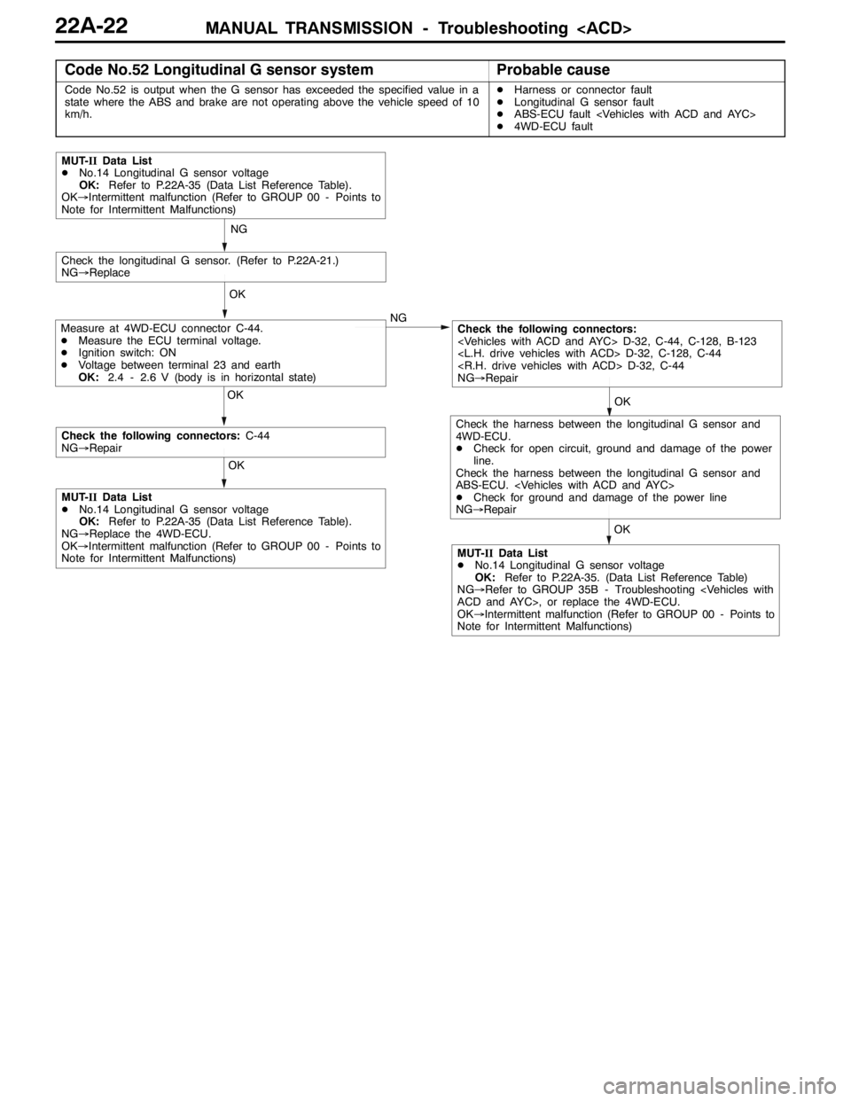 MITSUBISHI LANCER EVOLUTION 2007 Service Repair Manual MANUAL TRANSMISSION - Troubleshooting <ACD>22A-22
Code No.52 Longitudinal G sensor systemProbable cause
Code No.52 is output when the G sensor has exceeded the specified value in a
state where the ABS MITSUBISHI LANCER EVOLUTION 2007 Service Repair Manual MANUAL TRANSMISSION - Troubleshooting <ACD>22A-22
Code No.52 Longitudinal G sensor systemProbable cause
Code No.52 is output when the G sensor has exceeded the specified value in a
state where the ABS