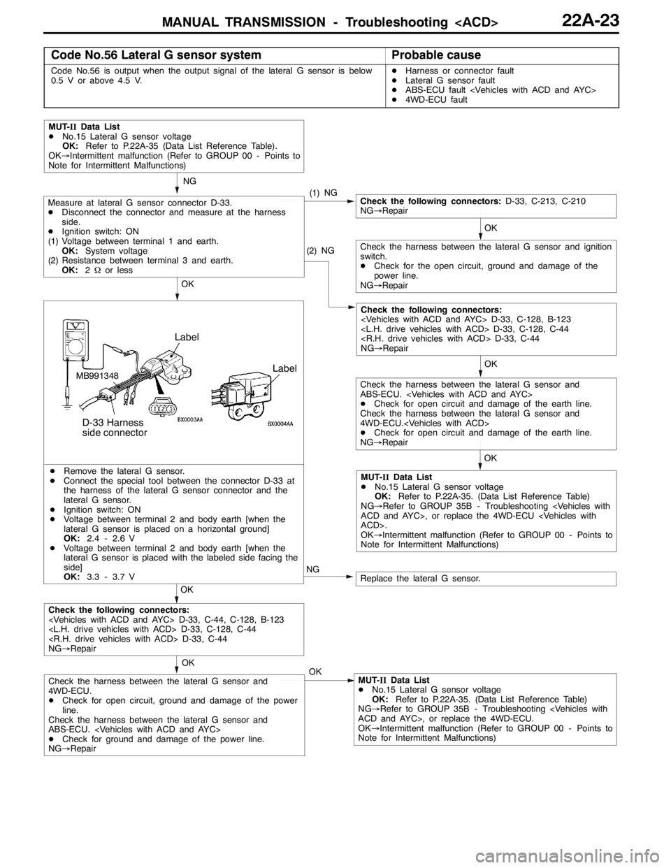MITSUBISHI LANCER EVOLUTION 2007 Service Repair Manual MANUAL TRANSMISSION - Troubleshooting <ACD>22A-23
Code No.56 Lateral G sensor systemProbable cause
Code No.56 is output when the output signal of the lateral G sensor is below
0.5 V or above 4.5 V.DHa MITSUBISHI LANCER EVOLUTION 2007 Service Repair Manual MANUAL TRANSMISSION - Troubleshooting <ACD>22A-23
Code No.56 Lateral G sensor systemProbable cause
Code No.56 is output when the output signal of the lateral G sensor is below
0.5 V or above 4.5 V.DHa