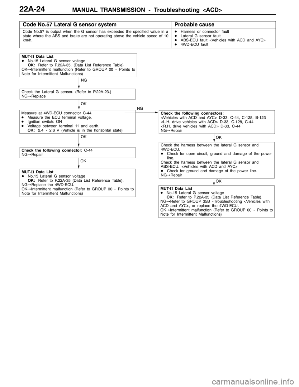 MITSUBISHI LANCER EVOLUTION 2007 Service Repair Manual MANUAL TRANSMISSION - Troubleshooting <ACD>22A-24
Code No.57 Lateral G sensor systemProbable cause
Code No.57 is output when the G sensor has exceeded the specified value in a
state where the ABS and MITSUBISHI LANCER EVOLUTION 2007 Service Repair Manual MANUAL TRANSMISSION - Troubleshooting <ACD>22A-24
Code No.57 Lateral G sensor systemProbable cause
Code No.57 is output when the G sensor has exceeded the specified value in a
state where the ABS and