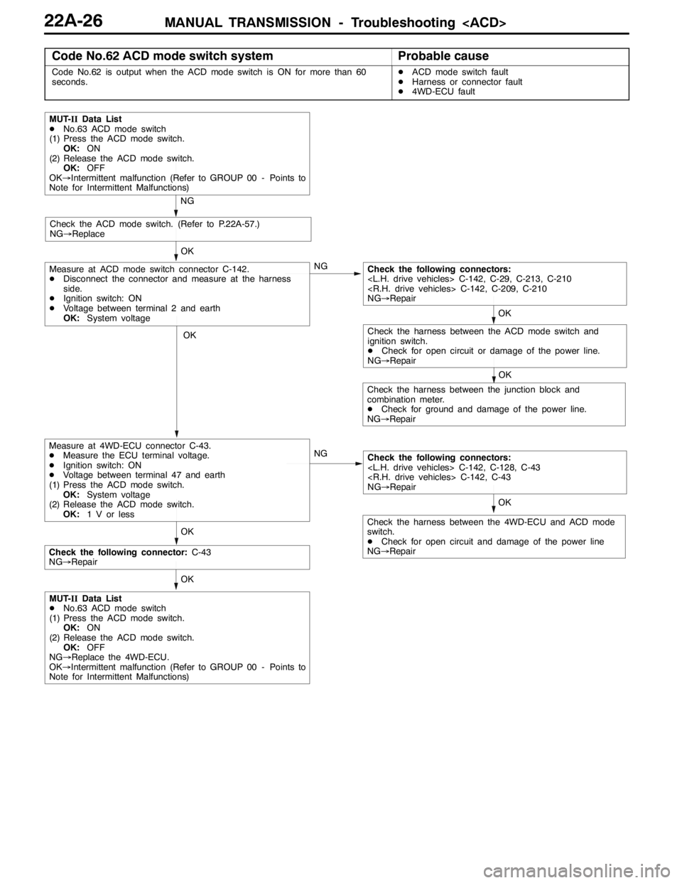 MITSUBISHI LANCER EVOLUTION 2007 Service Repair Manual MANUAL TRANSMISSION - Troubleshooting <ACD>22A-26
Code No.62 ACD mode switch systemProbable cause
Code No.62 is output when the ACD mode switch is ON for more than 60
seconds.DACD mode switch fault
DH MITSUBISHI LANCER EVOLUTION 2007 Service Repair Manual MANUAL TRANSMISSION - Troubleshooting <ACD>22A-26
Code No.62 ACD mode switch systemProbable cause
Code No.62 is output when the ACD mode switch is ON for more than 60
seconds.DACD mode switch fault
DH