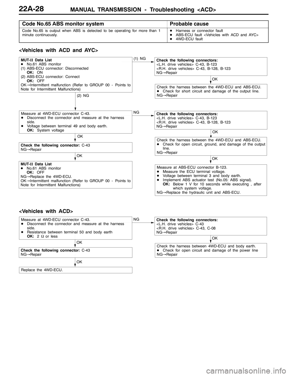MITSUBISHI LANCER EVOLUTION 2007 Service Repair Manual MANUAL TRANSMISSION - Troubleshooting <ACD>22A-28
Code No.65 ABS monitor systemProbable cause
Code No.65 is output when ABS is detected to be operating for more than 1
minute continuously.DHarness or MITSUBISHI LANCER EVOLUTION 2007 Service Repair Manual MANUAL TRANSMISSION - Troubleshooting <ACD>22A-28
Code No.65 ABS monitor systemProbable cause
Code No.65 is output when ABS is detected to be operating for more than 1
minute continuously.DHarness or