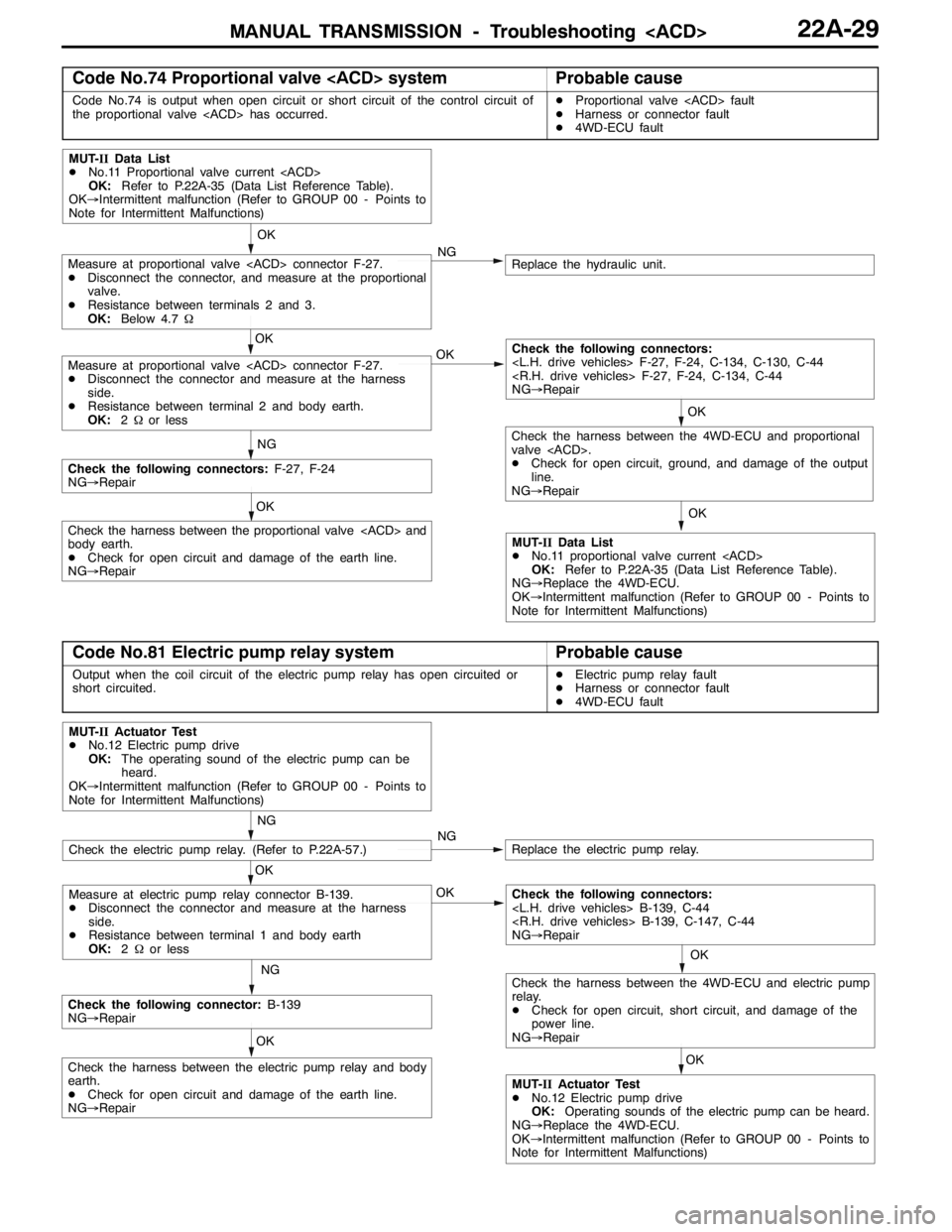 MITSUBISHI LANCER EVOLUTION 2007 Service Repair Manual MANUAL TRANSMISSION - Troubleshooting <ACD> MANUAL TRANSMISSION - Troubleshooting <ACD>22A-29
Code No.74 Proportional valve <ACD> systemProbable cause
Code No.74 is output when open circuit or short c MITSUBISHI LANCER EVOLUTION 2007 Service Repair Manual MANUAL TRANSMISSION - Troubleshooting <ACD> MANUAL TRANSMISSION - Troubleshooting <ACD>22A-29
Code No.74 Proportional valve <ACD> systemProbable cause
Code No.74 is output when open circuit or short c