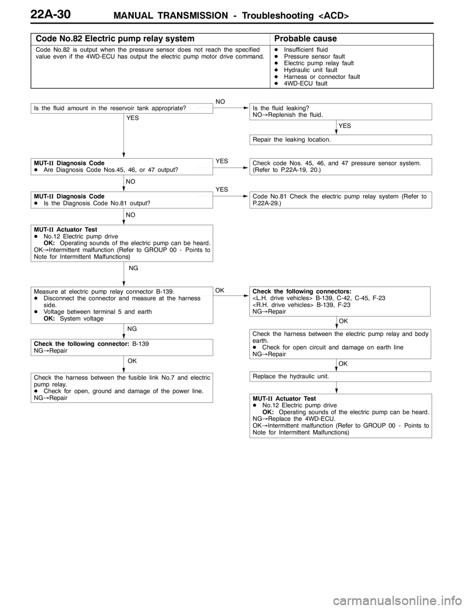MITSUBISHI LANCER EVOLUTION 2007 Service Repair Manual MANUAL TRANSMISSION - Troubleshooting <ACD>22A-30
Code No.82 Electric pump relay systemProbable cause
Code No.82 is output when the pressure sensor does not reach the specified
value even if the 4WD-E MITSUBISHI LANCER EVOLUTION 2007 Service Repair Manual MANUAL TRANSMISSION - Troubleshooting <ACD>22A-30
Code No.82 Electric pump relay systemProbable cause
Code No.82 is output when the pressure sensor does not reach the specified
value even if the 4WD-E