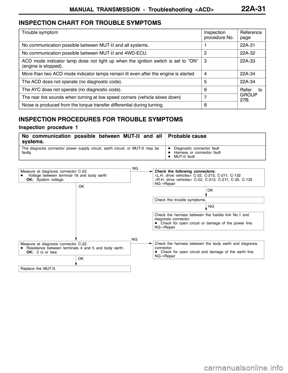 MITSUBISHI LANCER EVOLUTION 2007 Service Repair Manual MANUAL TRANSMISSION - Troubleshooting <ACD>22A-31
INSPECTION CHART FOR TROUBLE SYMPTOMS
Trouble symptomInspection
procedure No.Reference
page
No communication possible between MUT-IIand all systems.12 MITSUBISHI LANCER EVOLUTION 2007 Service Repair Manual MANUAL TRANSMISSION - Troubleshooting <ACD>22A-31
INSPECTION CHART FOR TROUBLE SYMPTOMS
Trouble symptomInspection
procedure No.Reference
page
No communication possible between MUT-IIand all systems.12