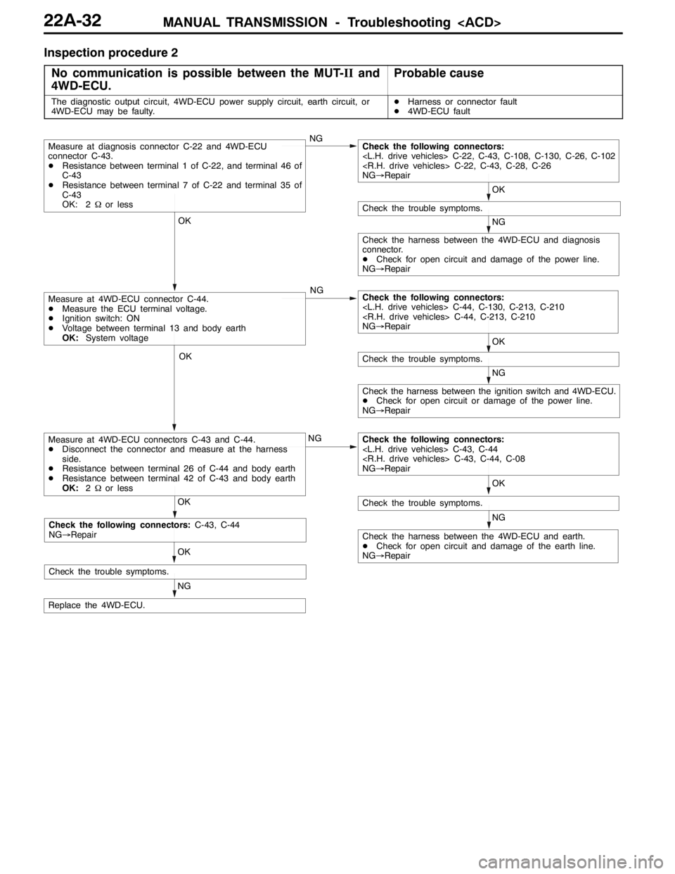 MITSUBISHI LANCER EVOLUTION 2007 Service Repair Manual MANUAL TRANSMISSION - Troubleshooting <ACD>22A-32
Inspection procedure 2
No communication is possible between the MUT-IIand
4WD-ECU.
Probable cause
The diagnostic output circuit, 4WD-ECU power supply MITSUBISHI LANCER EVOLUTION 2007 Service Repair Manual MANUAL TRANSMISSION - Troubleshooting <ACD>22A-32
Inspection procedure 2
No communication is possible between the MUT-IIand
4WD-ECU.
Probable cause
The diagnostic output circuit, 4WD-ECU power supply