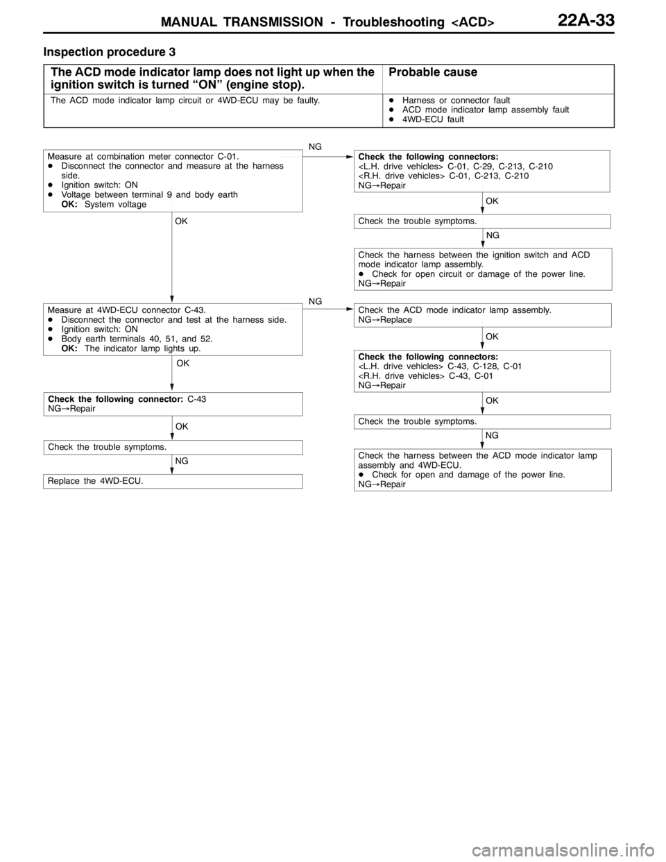 MITSUBISHI LANCER EVOLUTION 2007 Service Repair Manual MANUAL TRANSMISSION - Troubleshooting <ACD>22A-33
Inspection procedure 3
The ACD mode indicator lamp does not light up when the
ignition switch is turned “ON” (engine stop).
Probable cause
The ACD MITSUBISHI LANCER EVOLUTION 2007 Service Repair Manual MANUAL TRANSMISSION - Troubleshooting <ACD>22A-33
Inspection procedure 3
The ACD mode indicator lamp does not light up when the
ignition switch is turned “ON” (engine stop).
Probable cause
The ACD