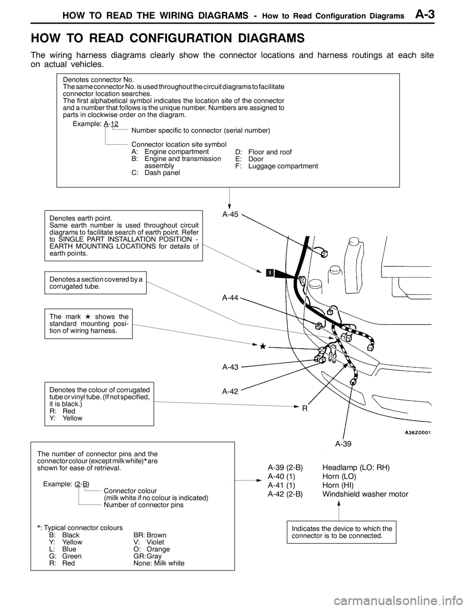 MITSUBISHI LANCER EVOLUTION 2007 Service Repair Manual HOW TO READ THE WIRING DIAGRAMS -How to Read Configuration DiagramsA-3
HOW TO READ CONFIGURATION DIAGRAMS
The wiring harness diagrams clearly show the connector locations and harness routings at each MITSUBISHI LANCER EVOLUTION 2007 Service Repair Manual HOW TO READ THE WIRING DIAGRAMS -How to Read Configuration DiagramsA-3
HOW TO READ CONFIGURATION DIAGRAMS
The wiring harness diagrams clearly show the connector locations and harness routings at each