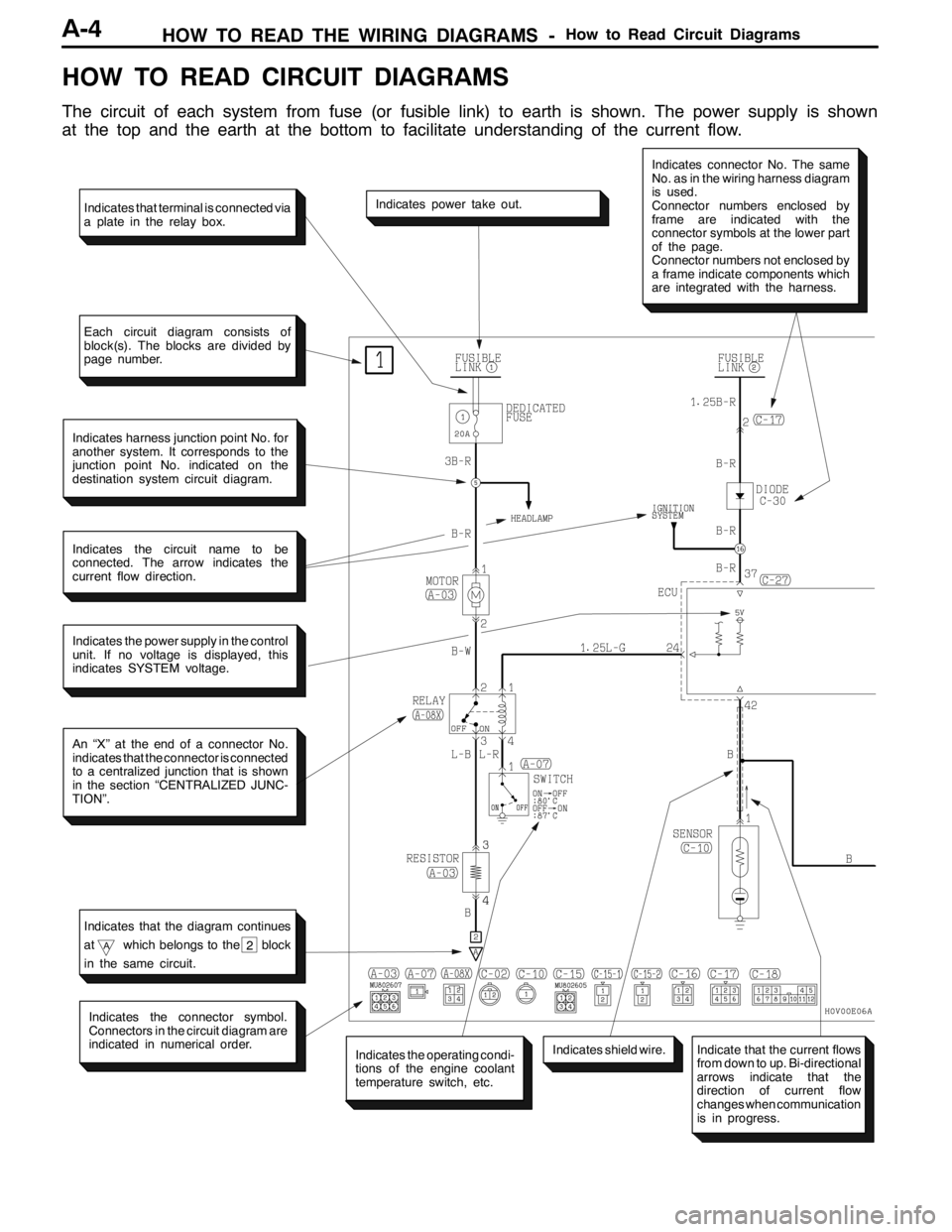 MITSUBISHI LANCER EVOLUTION 2007  Service Repair Manual HOW TO READ THE WIRING DIAGRAMS -How to Read Circuit DiagramsA-4
HOW TO READ CIRCUIT DIAGRAMS
The circuit of each system from fuse (or fusible link) to earth is shown. The power supply is shown
at the