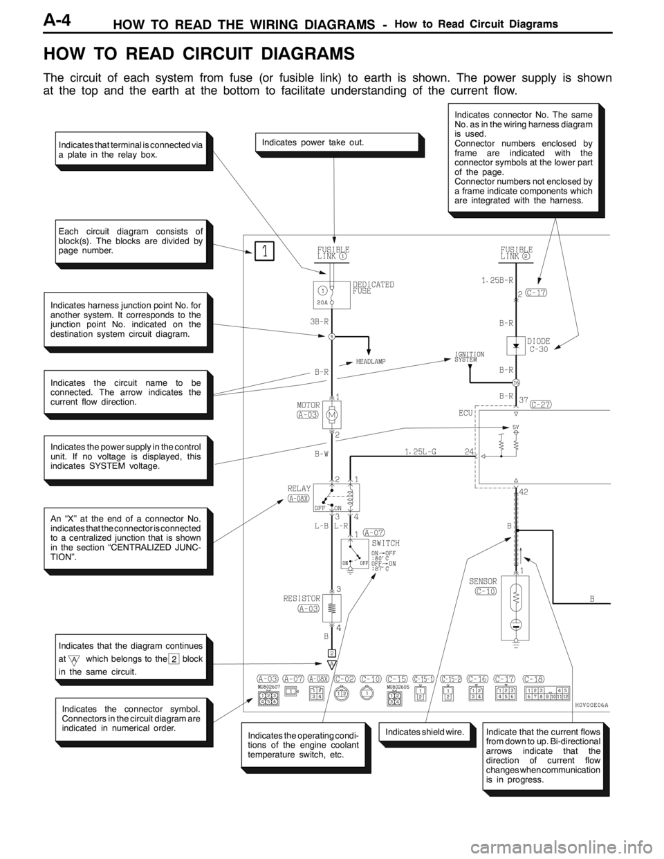 MITSUBISHI LANCER EVOLUTION 2007 Service Repair Manual HOW TO READ THE WIRING DIAGRAMS -How to Read Circuit DiagramsA-4
HOW TO READ CIRCUIT DIAGRAMS
The circuit of each system from fuse (or fusible link) to earth is shown. The power supply is shown
at the MITSUBISHI LANCER EVOLUTION 2007 Service Repair Manual HOW TO READ THE WIRING DIAGRAMS -How to Read Circuit DiagramsA-4
HOW TO READ CIRCUIT DIAGRAMS
The circuit of each system from fuse (or fusible link) to earth is shown. The power supply is shown
at the