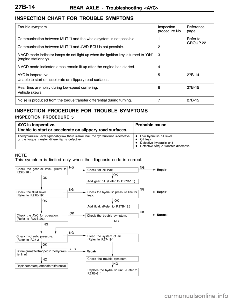 MITSUBISHI LANCER EVOLUTION 2007 Service Repair Manual REAR AXLE -Troubleshooting <AYC>REAR AXLE -Troubleshooting <AYC>27B-14
INSPECTION CHART FOR TROUBLE SYMPTOMS
Trouble symptomInspection
procedure No.Reference
page
Communication between MUT-IIand the w MITSUBISHI LANCER EVOLUTION 2007 Service Repair Manual REAR AXLE -Troubleshooting <AYC>REAR AXLE -Troubleshooting <AYC>27B-14
INSPECTION CHART FOR TROUBLE SYMPTOMS
Trouble symptomInspection
procedure No.Reference
page
Communication between MUT-IIand the w