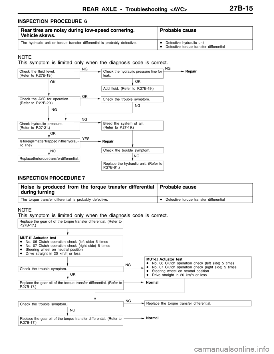 MITSUBISHI LANCER EVOLUTION 2007  Service Repair Manual REAR AXLE -Troubleshooting <AYC>27B-15
INSPECTION PROCEDURE 6
Rear tires are noisy during low-speed cornering.
Vehicle skews.
Probable cause
The hydraulic unit or torque transfer differential is proba