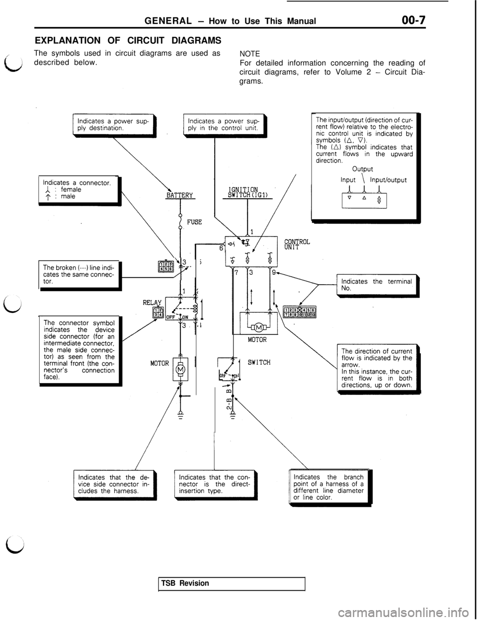 MITSUBISHI 3000GT 1991 User Guide GENERAL - How to Use This Manual00-7EXPLANATION OF CIRCUIT DIAGRAMS
/
tThe symbols used in circuit diagrams are used as
NOTEdescribed below.
For detailed information concerning the reading of
circuit MITSUBISHI 3000GT 1991 User Guide GENERAL - How to Use This Manual00-7EXPLANATION OF CIRCUIT DIAGRAMS
/
tThe symbols used in circuit diagrams are used as
NOTEdescribed below.
For detailed information concerning the reading of
circuit