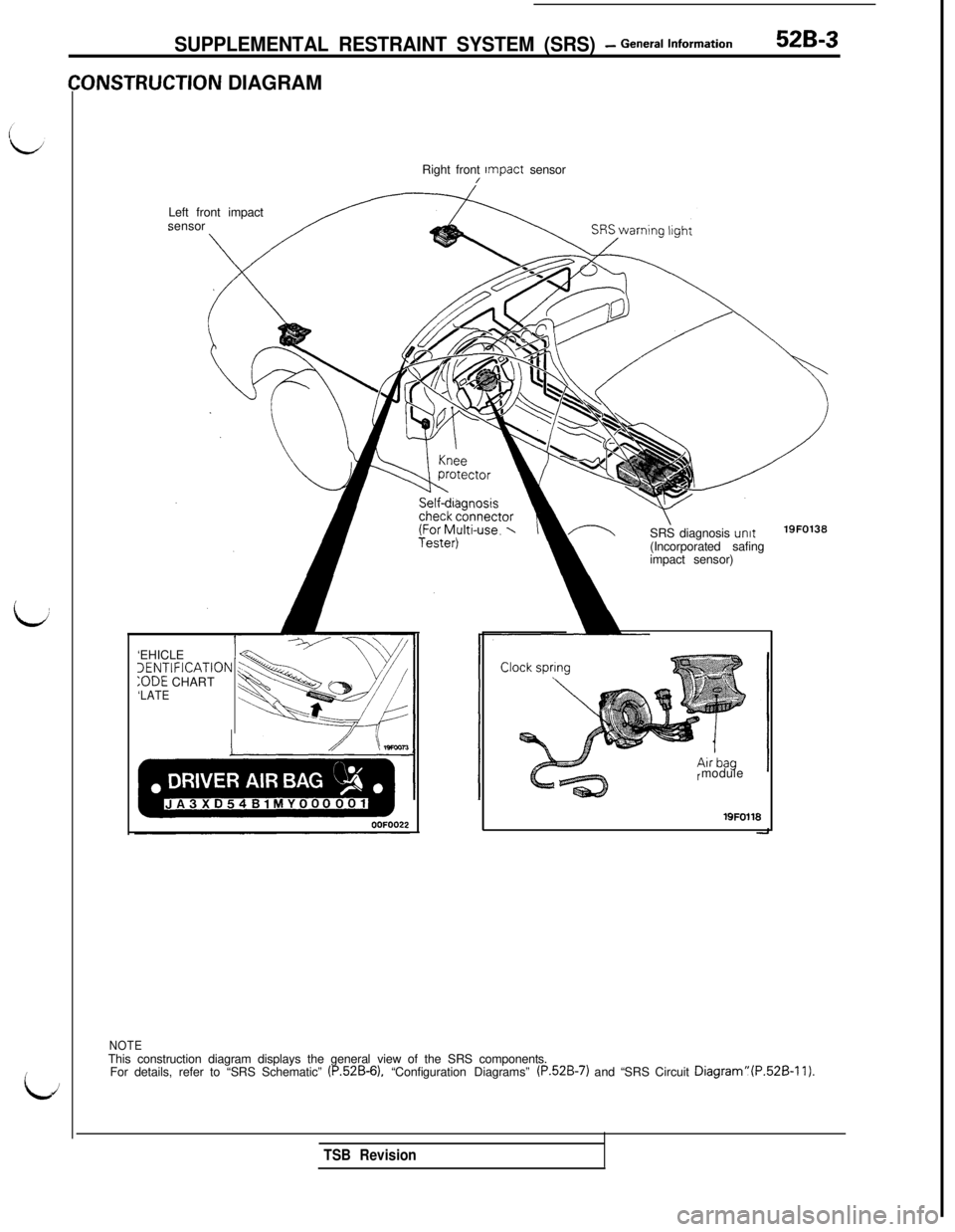 MITSUBISHI 3000GT 1991 Service Manual c
LJ
SUPPLEMENTAL RESTRAINT SYSTEM (SRS) - General information52B-3
ONSTRUCTION DIAGRAM
Right front Impact sensor
/Left front impact
sensor
SRS diagnosis
unit(Incorporated safing
impact sensor)19FO13 MITSUBISHI 3000GT 1991 Service Manual c
LJ
SUPPLEMENTAL RESTRAINT SYSTEM (SRS) - General information52B-3
ONSTRUCTION DIAGRAM
Right front Impact sensor
/Left front impact
sensor
SRS diagnosis
unit(Incorporated safing
impact sensor)19FO13