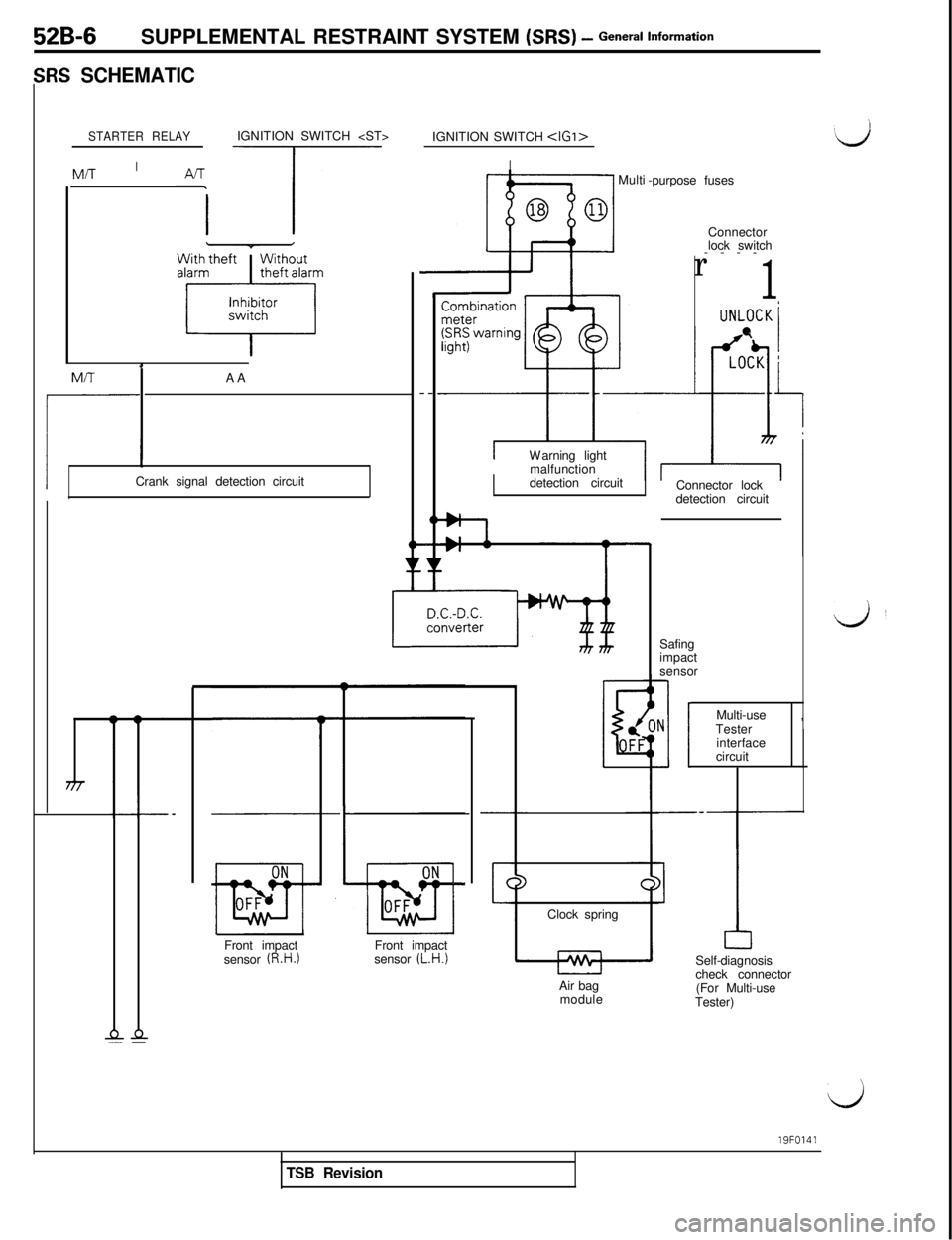 MITSUBISHI 3000GT 1991 Service Manual 52B-6SUPPLEMENTAL RESTRAINT SYSTEM (SRS) - General Information
;RS SCHEMATIC
STARTER RELAYIGNITION SWITCH <ST>MIT
I
‘dIGNITION SWITCH <IGI>
IMulti
-purpose fuses
Connector
lock switch
----
r
1
UNLOC MITSUBISHI 3000GT 1991 Service Manual 52B-6SUPPLEMENTAL RESTRAINT SYSTEM (SRS) - General Information
;RS SCHEMATIC
STARTER RELAYIGNITION SWITCH <ST>MIT
I
‘dIGNITION SWITCH <IGI>
IMulti
-purpose fuses
Connector
lock switch
----
r
1
UNLOC