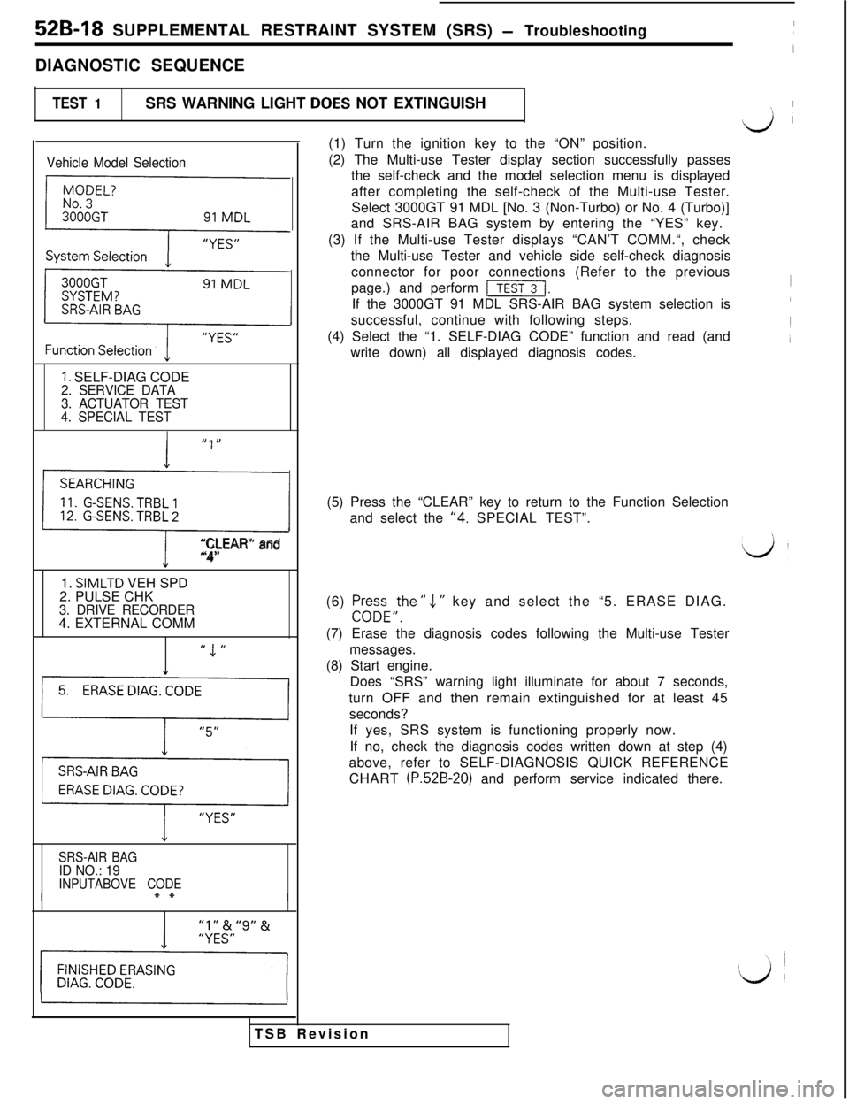 MITSUBISHI 3000GT 1991 Service Manual 52B-18 SUPPLEMENTAL RESTRAINT SYSTEM (SRS) - Troubleshooting
DIAGNOSTIC SEQUENCE
TEST 1SRS WARNING LIGHT DOES NOT EXTINGUISH
\1 I
Vehicle Model Selection
{
F
1. SELF-DIAG CODE2. SERVICE DATA
3. ACTUAT MITSUBISHI 3000GT 1991 Service Manual 52B-18 SUPPLEMENTAL RESTRAINT SYSTEM (SRS) - Troubleshooting
DIAGNOSTIC SEQUENCE
TEST 1SRS WARNING LIGHT DOES NOT EXTINGUISH
\1 I
Vehicle Model Selection
{
F
1. SELF-DIAG CODE2. SERVICE DATA
3. ACTUAT