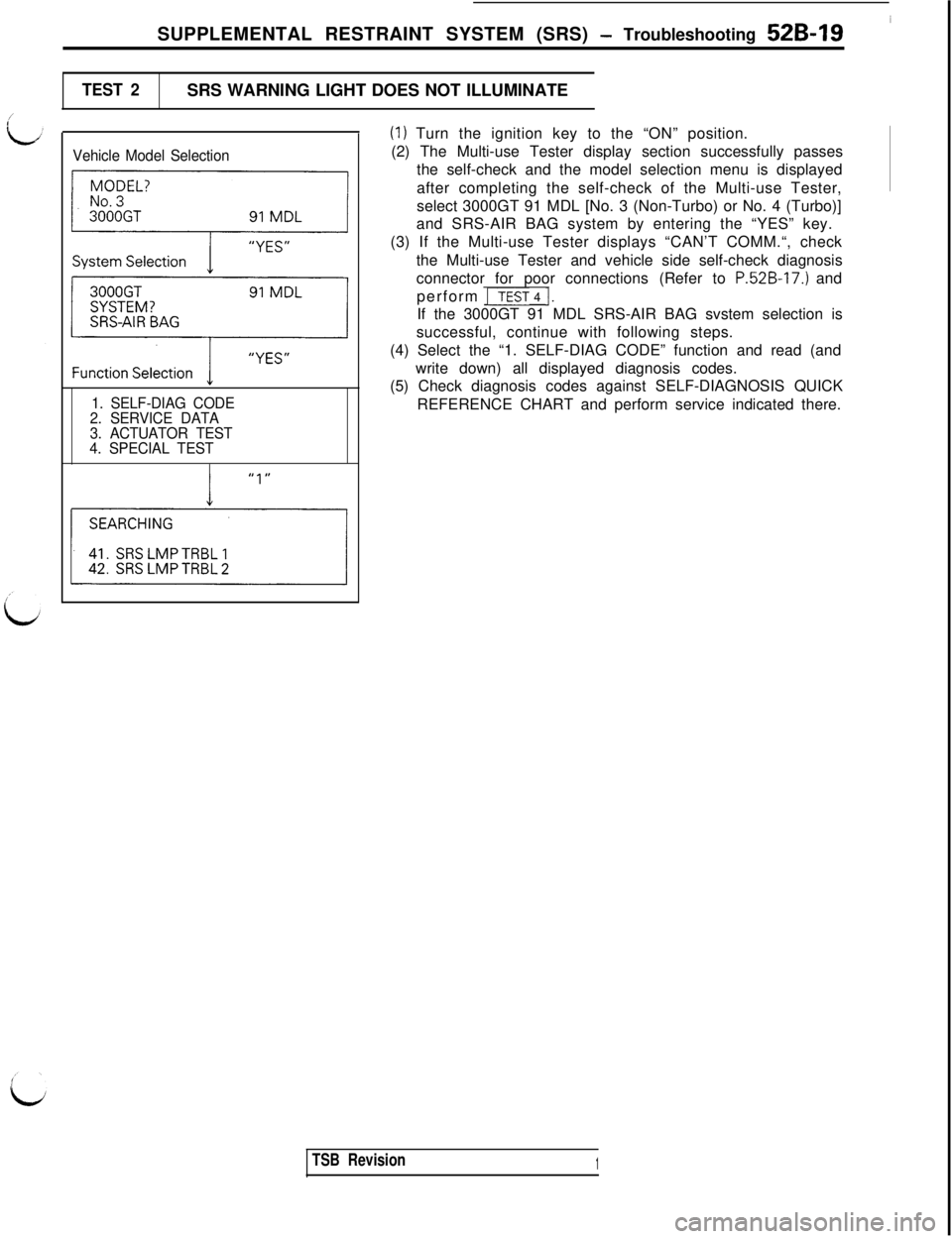 MITSUBISHI 3000GT 1991 Service Manual SUPPLEMENTAL RESTRAINT SYSTEM (SRS) - Troubleshooting 52B-19
TEST 2SRS WARNING LIGHT DOES NOT ILLUMINATE
Vehicle Model Selection
-
pc-y-y
1. SELF-DIAG CODE
2. SERVICE DATA
3. ACTUATOR TEST
4. SPECIAL MITSUBISHI 3000GT 1991 Service Manual SUPPLEMENTAL RESTRAINT SYSTEM (SRS) - Troubleshooting 52B-19
TEST 2SRS WARNING LIGHT DOES NOT ILLUMINATE
Vehicle Model Selection
-
pc-y-y
1. SELF-DIAG CODE
2. SERVICE DATA
3. ACTUATOR TEST
4. SPECIAL