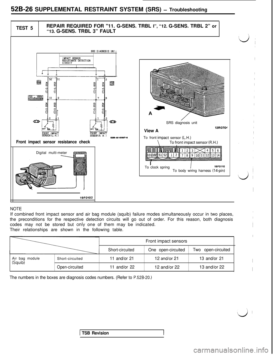 MITSUBISHI 3000GT 1991  Service Manual 52B-26 SUPPLEMENTAL RESTRAINT SYSTEM (SRS) - Troubleshooting
TEST 5REPAIR REQUIRED FOR "11. G-SENS. TRBL I”, “12. G-SENS. TRBL 2” or
“13. G-SENS. TRBL 3” FAULT
SRS DIAGNOSIS UN1
IMPACT S!NSO