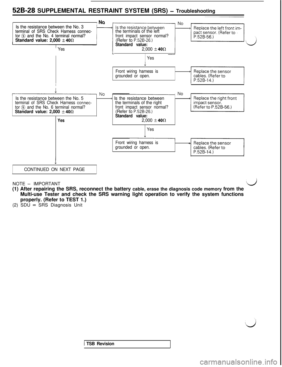 MITSUBISHI 3000GT 1991  Service Manual 529-28 SUPPLEMENTAL RESTRAINT SYSTEM (SRS) - TroubleshootingI
I NoIs the resistance between the No. 3 Is the resistance between the No. 3terminal of SRS Check Harness connec- terminal of SRS Check Har