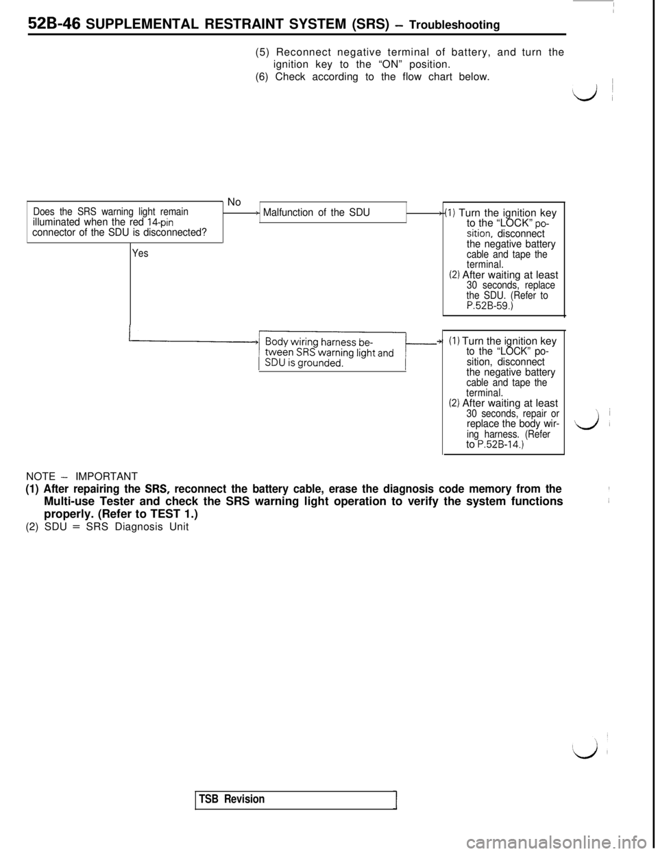 MITSUBISHI 3000GT 1991  Service Manual 52B-46 SUPPLEMENTAL RESTRAINT SYSTEM (SRS) - Troubleshooting
(5) Reconnect negative terminal of battery, and turn the
ignition key to the “ON” position.
(6) Check according to the flow chart below
