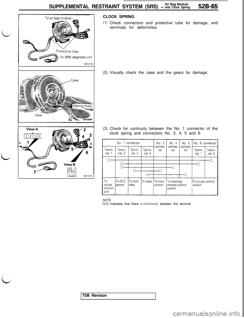 MITSUBISHI 3000GT 1991  Service Manual Air Bag ModuleSUPPLEMENTAL RESTRAINT SYSTEM (SRS) - and Clock Spring52B-65To SRS diagnosis unit
19FO101
i
LJLJ19FOlOSCLOCK SPRING
(I) Check connectors and protective tube for damage, and
terminals for