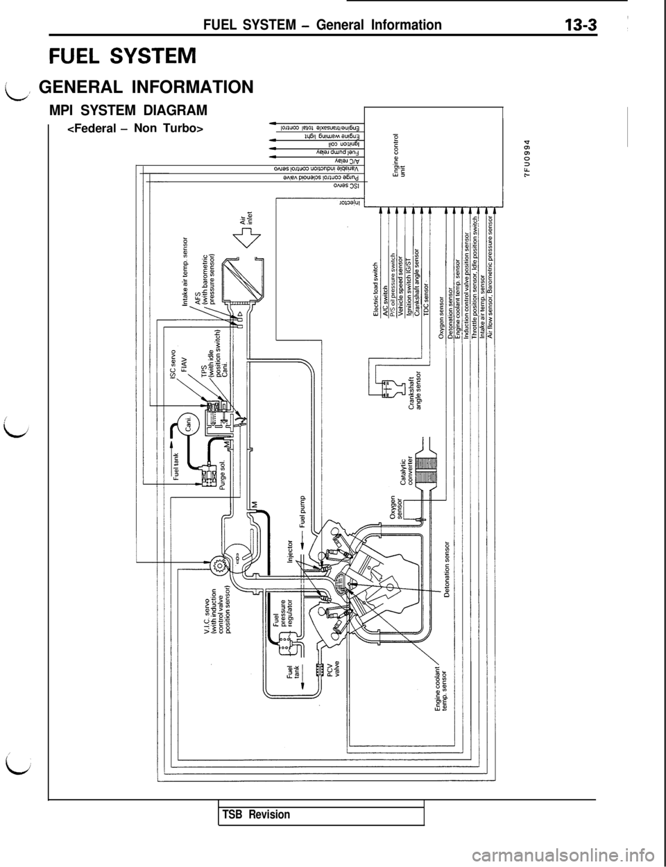 MITSUBISHI 3000GT 1991  Service Manual FUEL SYSTEM - General Information
FUEL SYSTEM
L/ GENERAL INFORMATION
MPI SYSTEM DIAGRAM<Federal 
-Non Turbo>4,xwo3 ,elOl alxesueJl/aulfiu~
*1qt% 6uluJeMaul6u~,!03 u0yJ61EIc84hqa dwnd ,an,hew XVzONaS ,