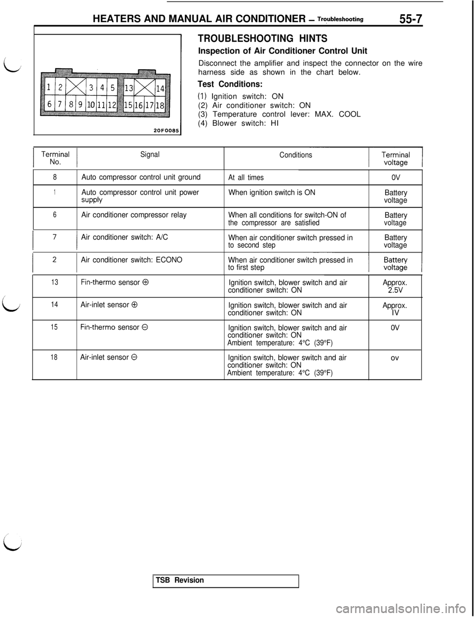 MITSUBISHI 3000GT 1991  Service Manual L
2OFOO85HEATERS AND MANUAL AIR CONDITIONER 
- Trqubleshooting55-7
TROUBLESHOOTING HINTSInspection of Air Conditioner Control Unit
Disconnect the amplifier and inspect the connector on the wire
harnes
