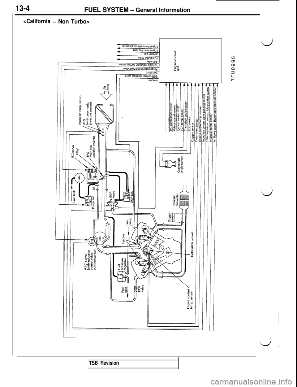 MITSUBISHI 3000GT 1991  Service Manual <California- Non Turbo>
EUT
E”‘X 0S@‘u,E%.$gg
g 26;_I
P
5 ash
\
13-4FUEL SYSTEM - General Information
-
tI
:‘iEI-2
Ln030-l03LLr?
TSB Revision 