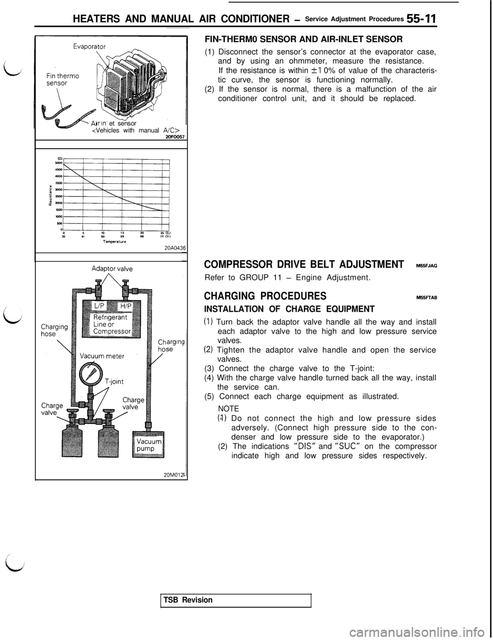 MITSUBISHI 3000GT 1991  Service Manual HEATERS AND MANUAL AIR CONDITIONER -Service Adjustment Procedures 55 1 1
lr In et sensor
<Vehicles with manual NC>2oFoo57
UC03xD:c.-;am$2lYXSC0x.x
xa0:: :,:::25 cc,ii 77h>Temperature20A043F
argqse
20M