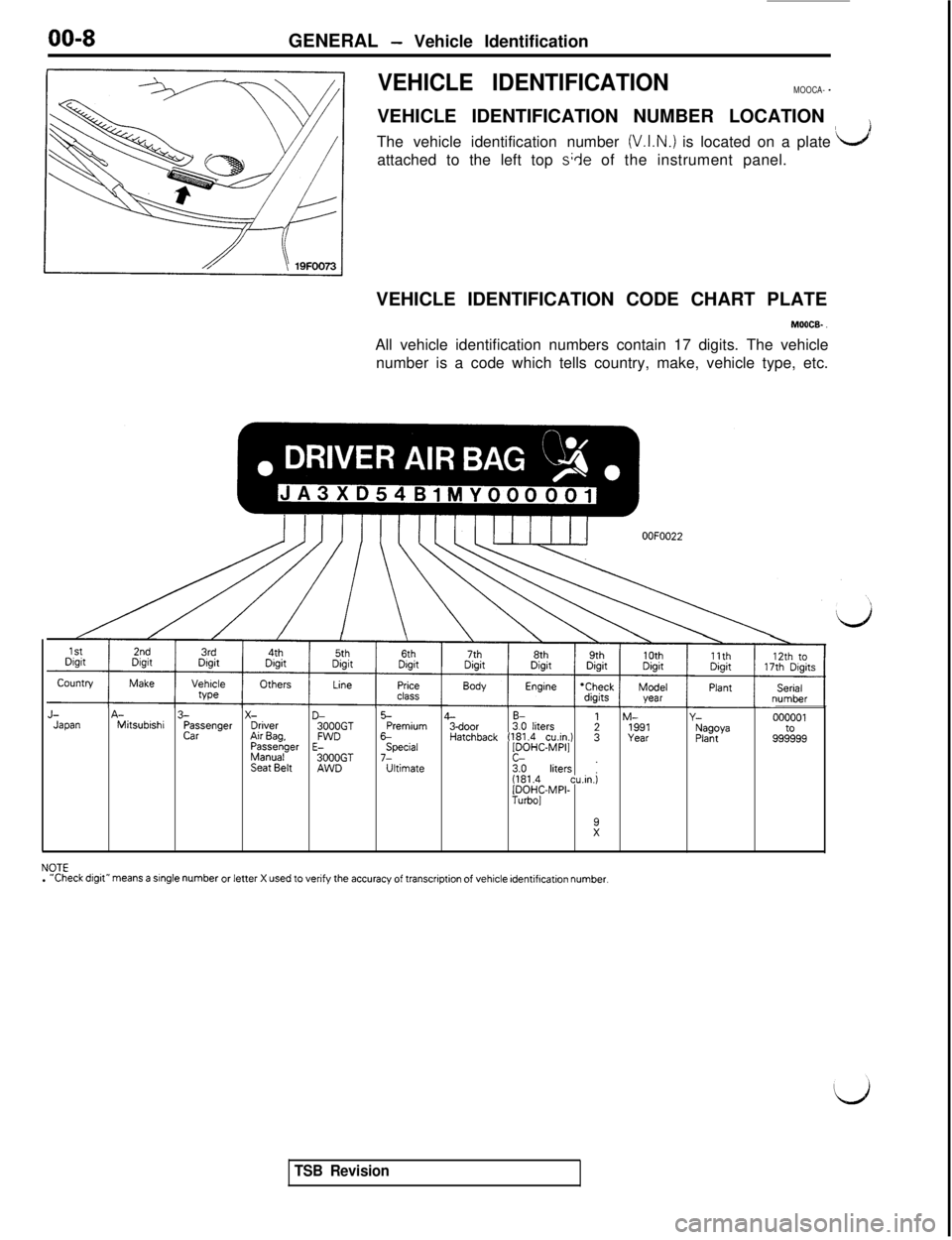 MITSUBISHI 3000GT 1991 User Guide 00-8
GENERAL - Vehicle Identification
VEHICLE IDENTIFICATIONMOOCA- _VEHICLE IDENTIFICATION NUMBER LOCATION
The vehicle identification number
(V.I.N.) is located on a plate1Jattached to the left top
MITSUBISHI 3000GT 1991 User Guide 00-8
GENERAL - Vehicle Identification
VEHICLE IDENTIFICATIONMOOCA- _VEHICLE IDENTIFICATION NUMBER LOCATION
The vehicle identification number
(V.I.N.) is located on a plate1Jattached to the left top