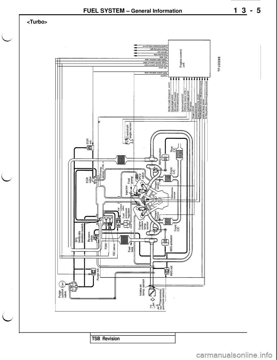 MITSUBISHI 3000GT 1991 Service Manual FUEL SYSTEM - General Information
13-5
<Turbo>
,-=c1 ,ivYan,w p1oYa,os am aSeMawn ploqor ,Oli”OJ aE%:an,en,Oll”OJ amrsa>* WI,‘6.XONar 3SIiI=5
i-
an,en plo”apn ,Ol,“rn 833
r
IIIII III 1
II
I MITSUBISHI 3000GT 1991 Service Manual FUEL SYSTEM - General Information
13-5
<Turbo>
,-=c1 ,ivYan,w p1oYa,os am aSeMawn ploqor ,Oli”OJ aE%:an,en,Oll”OJ amrsa>* WI,‘6.XONar 3SIiI=5
i-
an,en plo”apn ,Ol,“rn 833
r
IIIII III 1
II
I