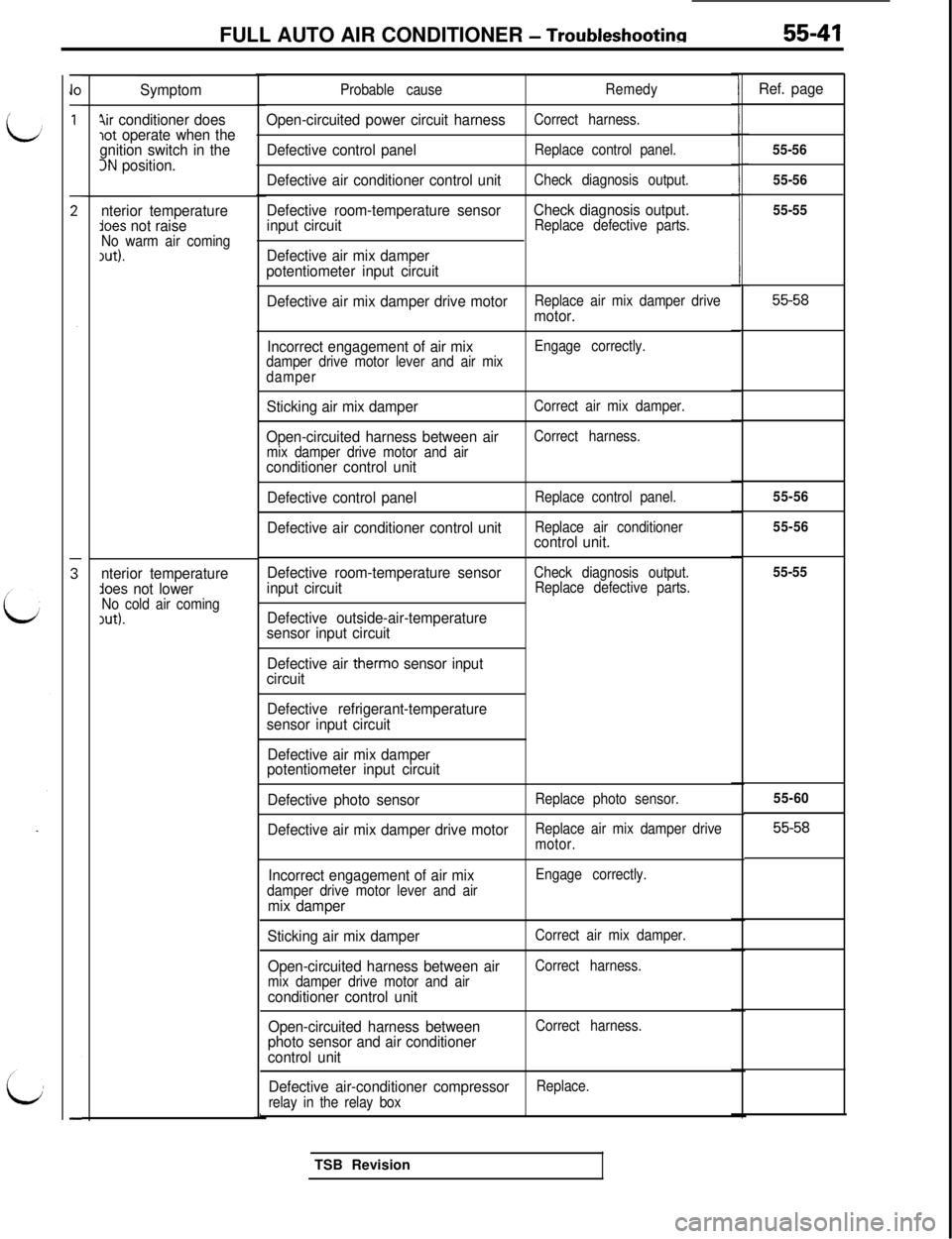 MITSUBISHI 3000GT 1991 Service Manual FULL AUTO AIR CONDITIONER - Troubleshootina55-41
Symptom
4ir conditioner doeslot operate when the
gnition switch in the
3N position.
nterior temperature
lees not raiseNo warm air coming1ut).
nterior t MITSUBISHI 3000GT 1991 Service Manual FULL AUTO AIR CONDITIONER - Troubleshootina55-41
Symptom
4ir conditioner doeslot operate when the
gnition switch in the
3N position.
nterior temperature
lees not raiseNo warm air coming1ut).
nterior t
